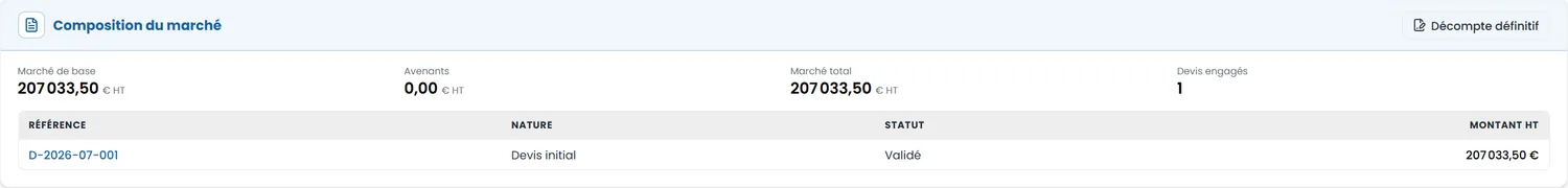 Composition du marché : marché de base, avenants, marché total.